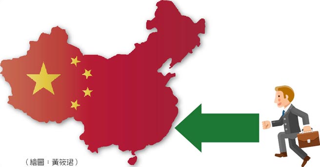 兩岸貿易