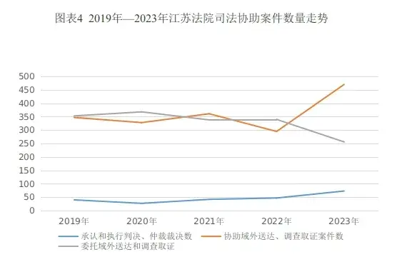 江蘇法院涉外、涉港澳台商事審判白皮書