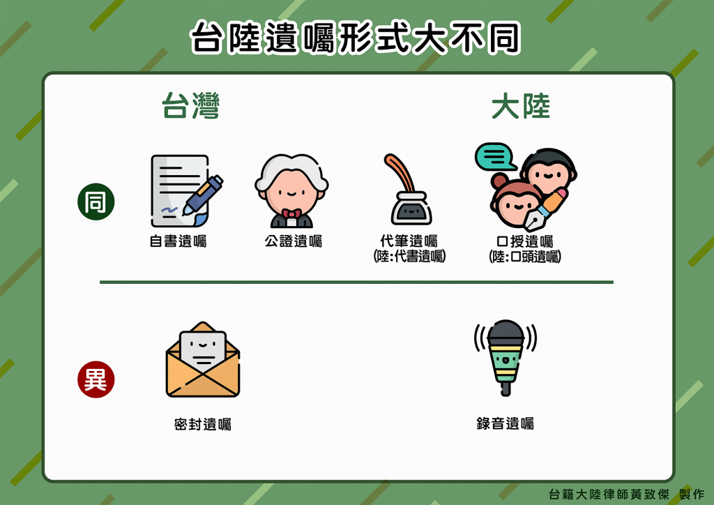 遺囑形式 - 台陸法律大不同